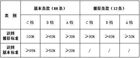 (dng)B(ti)DRxl(xing)(zhn)t(y)Ժ(j)