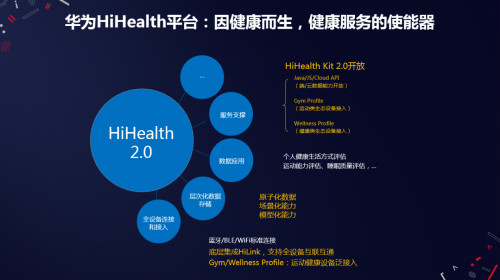 HDCHiHealth 2.0ƽ_l(f)A\ӽИI(y)B(ti)(chung)